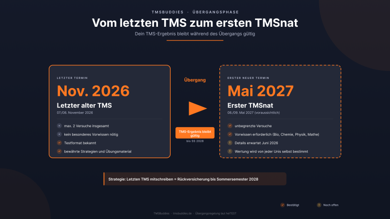 TMSnat Timeline 2026–2027 | Alle Termine & Fristen im Überblick | TMSBuddies