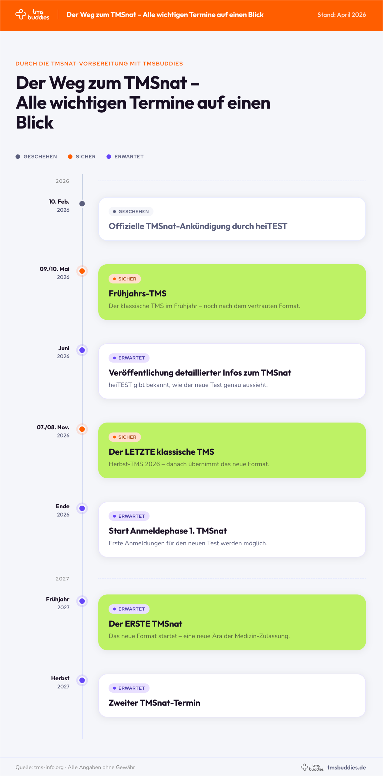 TMSnat Timeline 2026–2027 – Alle Termine & Fristen im Überblick TMSnat Timeline 2026–2027 – Alle Termine & Fristen im ÜberblickCaptionTMSnat Timeline: Alle Termine von der Ankündigung bis zum zweiten Testtermin 2027.DescriptionOffizieller Zeitstrahl aller wichtigen TMSnat- und TMS-Termine von Februar 2026 bis Herbst 2027. Quelle: TMSBuddies, basierend auf tms-info.org.