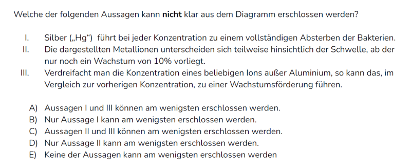 Die Fragestellungen prüfen dein genaues Verständnis für die dargestellten Informationen.